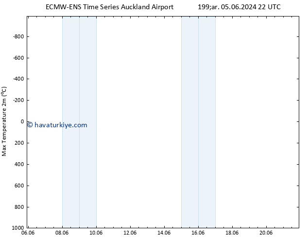 Maksimum Değer (2m) ALL TS Pzt 10.06.2024 04 UTC