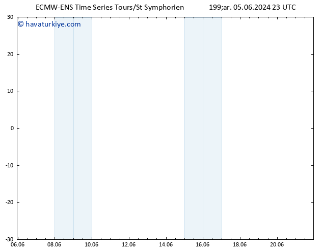 500 hPa Yüksekliği ALL TS Çar 05.06.2024 23 UTC
