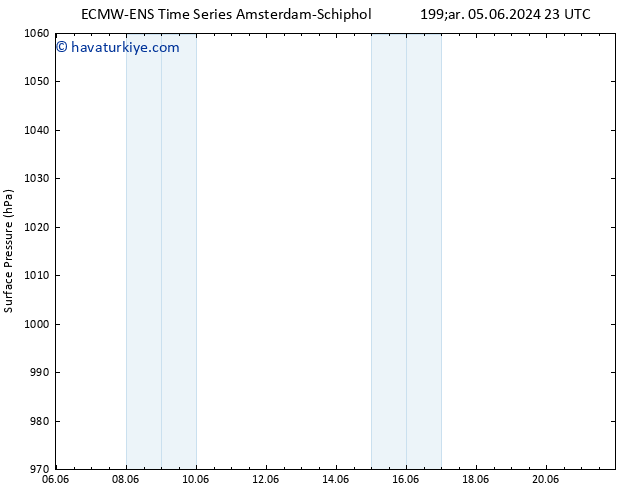 Yer basıncı ALL TS Cu 07.06.2024 23 UTC
