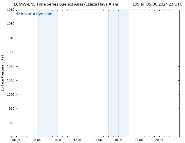 Yer basıncı ALL TS Per 13.06.2024 23 UTC