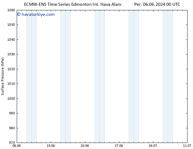 Yer basıncı ALL TS Per 13.06.2024 12 UTC