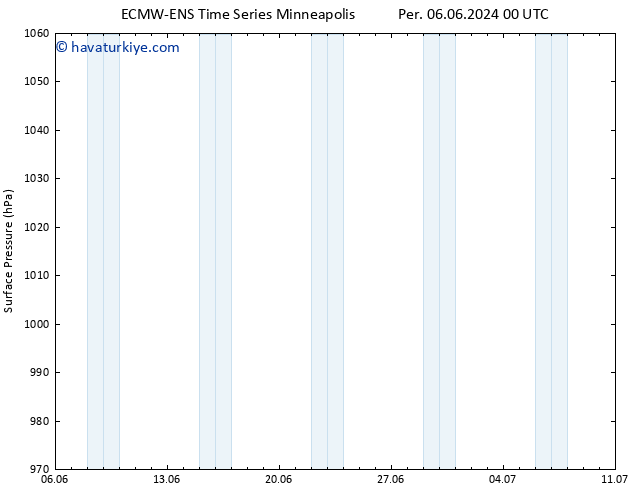 Yer basıncı ALL TS Pzt 10.06.2024 12 UTC