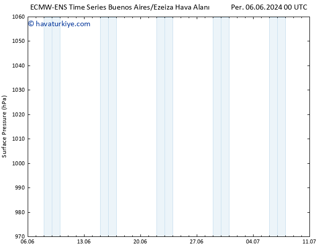 Yer basıncı ALL TS Per 06.06.2024 12 UTC