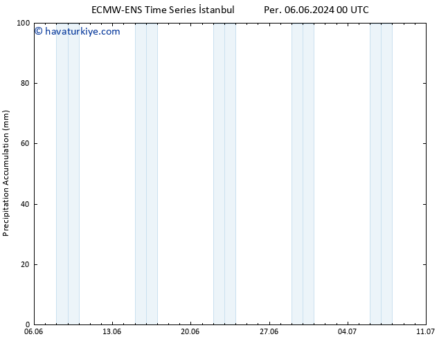 Toplam Yağış ALL TS Cu 07.06.2024 06 UTC