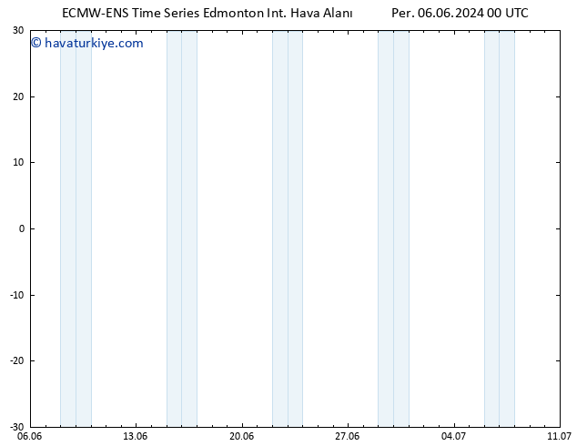 Yer basıncı ALL TS Paz 16.06.2024 12 UTC