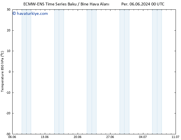 850 hPa Sıc. ALL TS Cu 07.06.2024 12 UTC