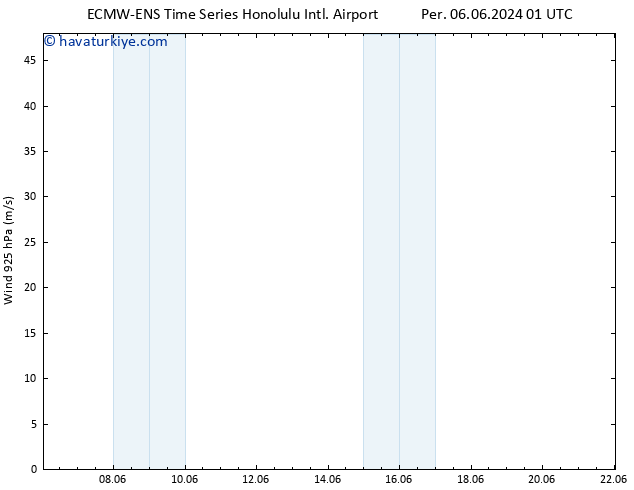 Rüzgar 925 hPa ALL TS Cts 08.06.2024 19 UTC