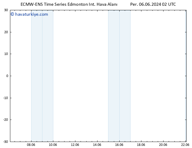 Yer basıncı ALL TS Cu 14.06.2024 02 UTC