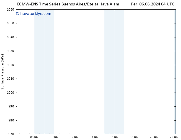 Yer basıncı ALL TS Cts 22.06.2024 04 UTC