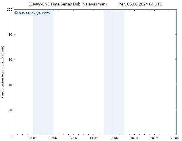 Toplam Yağış ALL TS Sa 18.06.2024 10 UTC