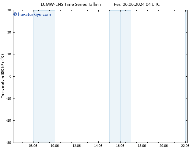 850 hPa Sıc. ALL TS Paz 16.06.2024 04 UTC