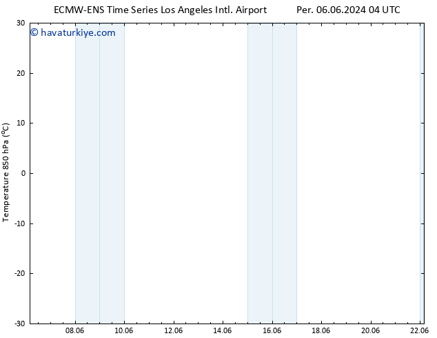 850 hPa Sıc. ALL TS Pzt 10.06.2024 16 UTC