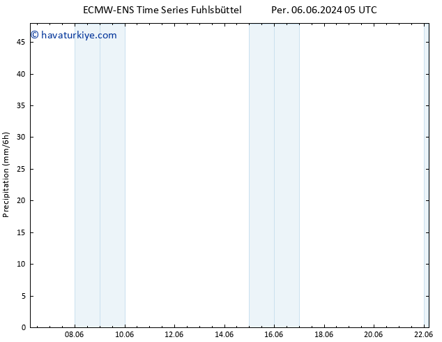 Yağış ALL TS Paz 09.06.2024 11 UTC