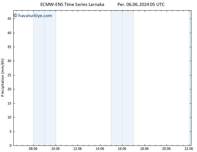 Yağış ALL TS Per 13.06.2024 05 UTC