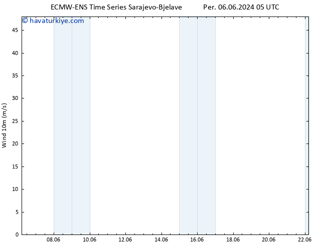 Rüzgar 10 m ALL TS Sa 11.06.2024 11 UTC