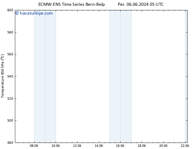 500 hPa Yüksekliği ALL TS Sa 11.06.2024 05 UTC