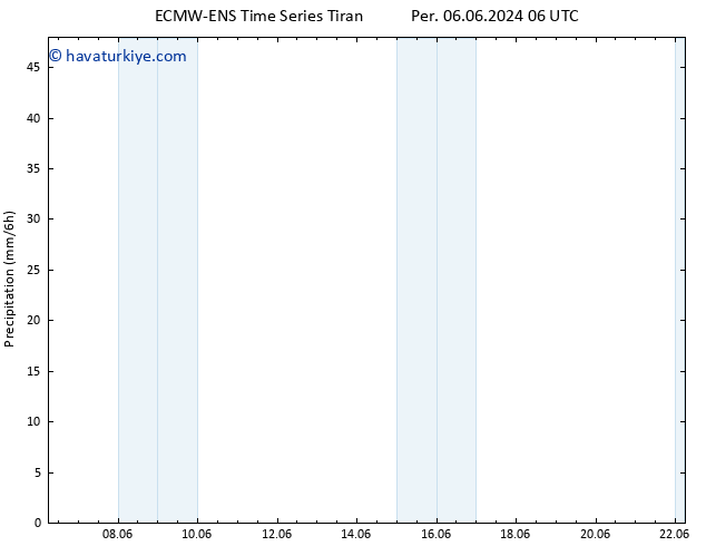 Yağış ALL TS Cts 22.06.2024 06 UTC