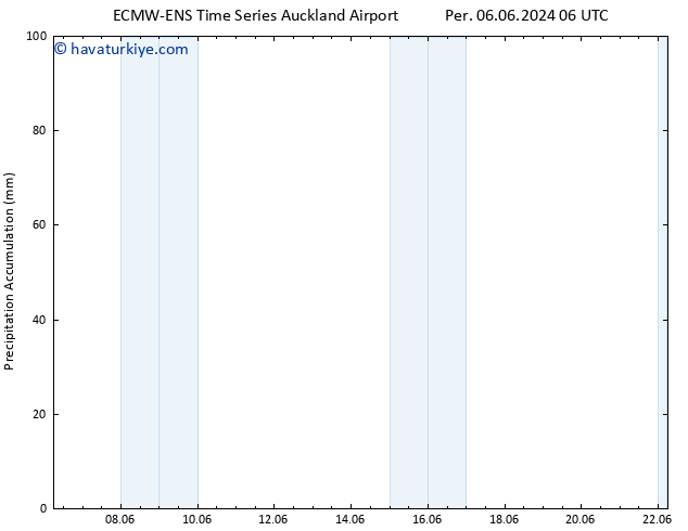 Toplam Yağış ALL TS Pzt 10.06.2024 00 UTC