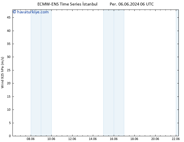 Rüzgar 925 hPa ALL TS Cts 08.06.2024 18 UTC