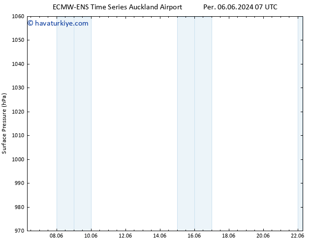 Yer basıncı ALL TS Per 13.06.2024 07 UTC