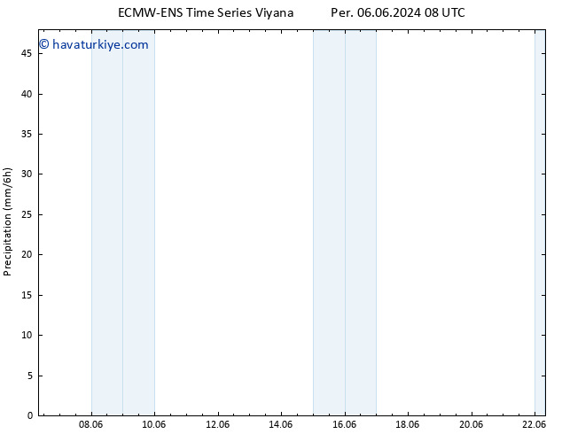 Yağış ALL TS Per 06.06.2024 14 UTC