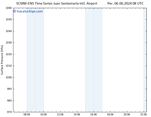 Yer basıncı ALL TS Pzt 10.06.2024 08 UTC