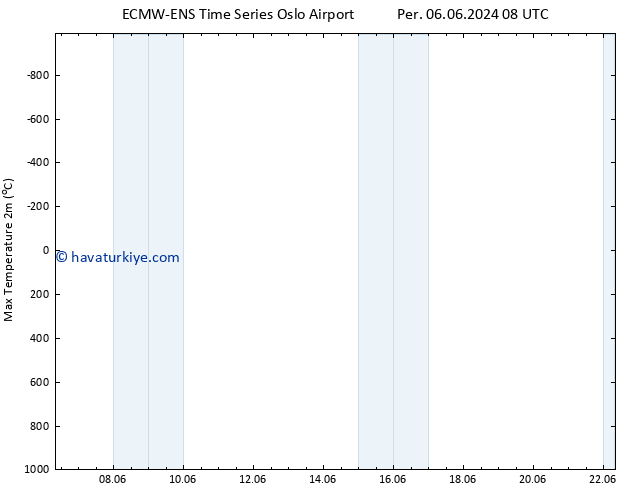 Maksimum Değer (2m) ALL TS Paz 16.06.2024 08 UTC