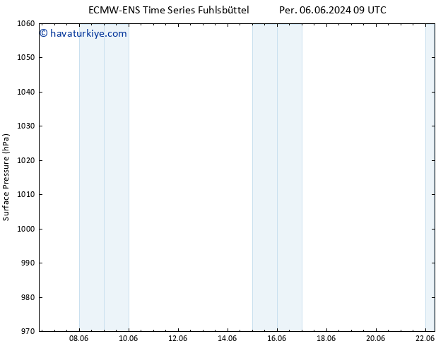 Yer basıncı ALL TS Sa 11.06.2024 03 UTC