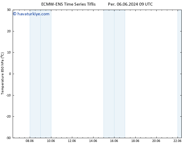 850 hPa Sıc. ALL TS Cts 08.06.2024 21 UTC