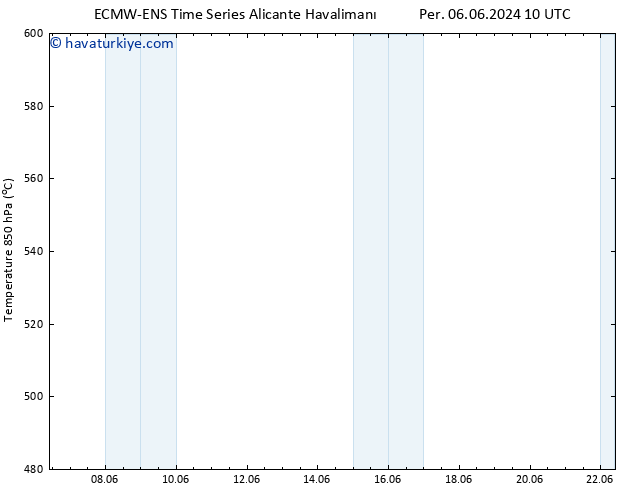 500 hPa Yüksekliği ALL TS Cu 21.06.2024 10 UTC