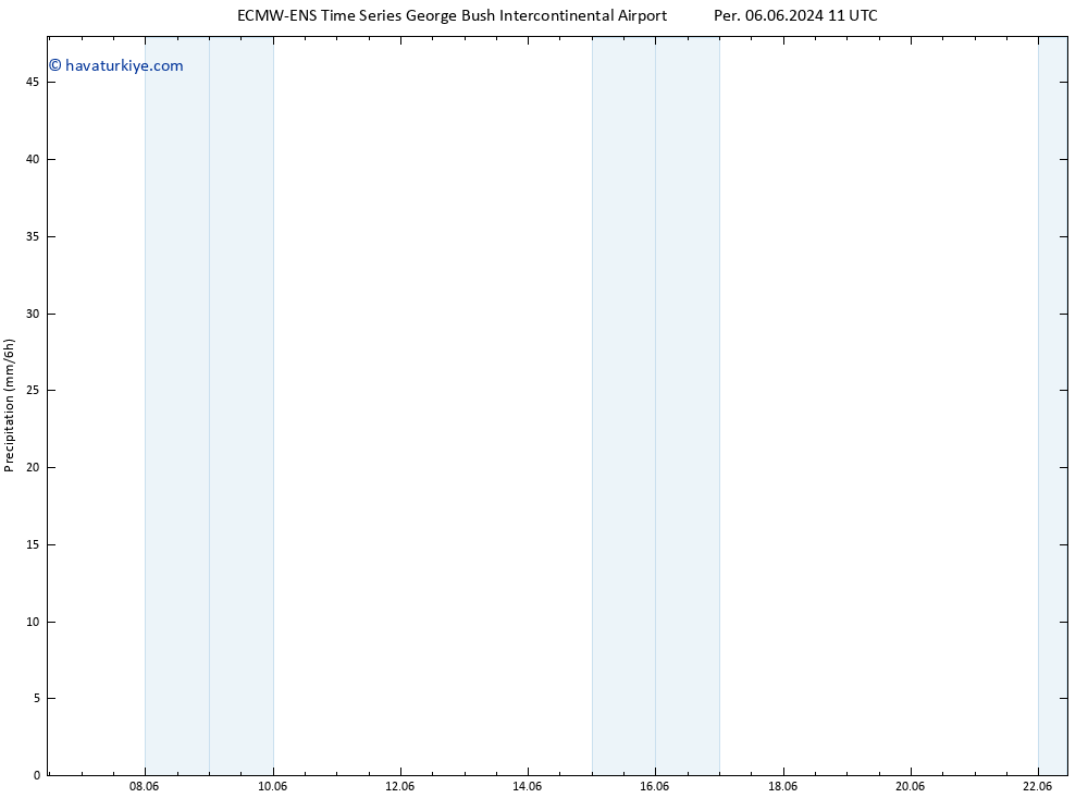 Yağış ALL TS Paz 09.06.2024 11 UTC