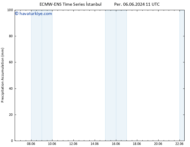 Toplam Yağış ALL TS Per 13.06.2024 11 UTC