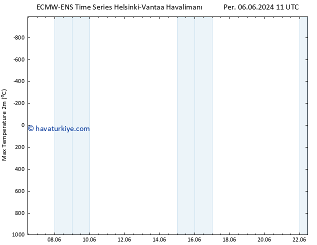 Maksimum Değer (2m) ALL TS Sa 11.06.2024 11 UTC