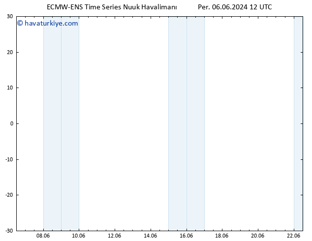 500 hPa Yüksekliği ALL TS Per 06.06.2024 18 UTC