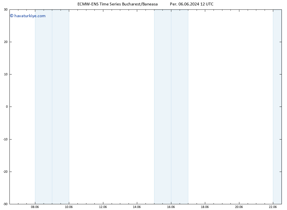 Sıcaklık Haritası (2m) ALL TS Cu 07.06.2024 00 UTC