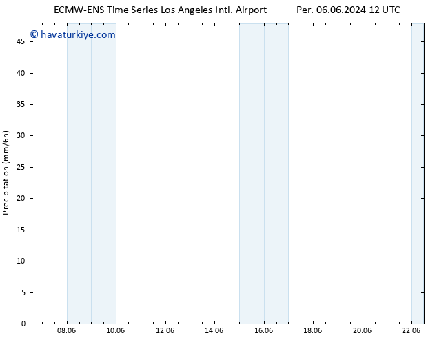 Yağış ALL TS Pzt 10.06.2024 00 UTC