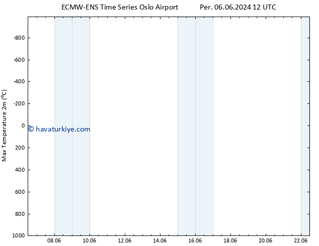 Maksimum Değer (2m) ALL TS Pzt 10.06.2024 00 UTC