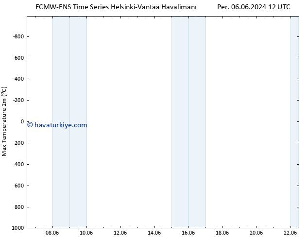 Maksimum Değer (2m) ALL TS Pzt 10.06.2024 18 UTC