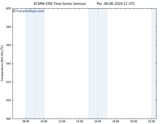 500 hPa Yüksekliği ALL TS Per 06.06.2024 12 UTC