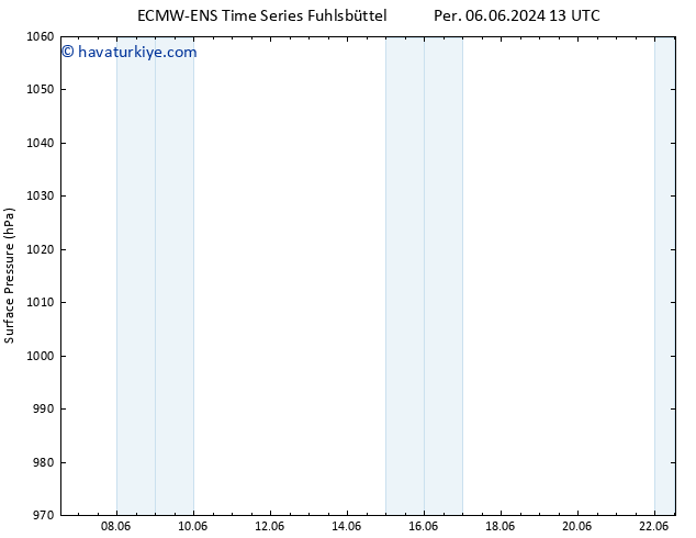 Yer basıncı ALL TS Cts 08.06.2024 01 UTC