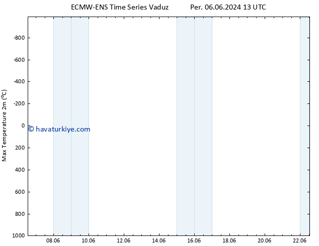 Maksimum Değer (2m) ALL TS Paz 09.06.2024 13 UTC