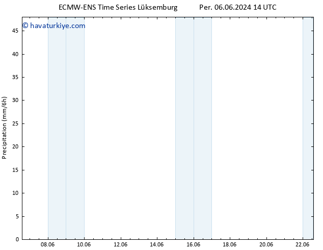 Yağış ALL TS Per 06.06.2024 20 UTC