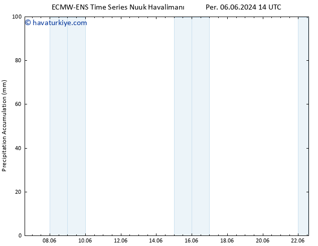 Toplam Yağış ALL TS Cu 07.06.2024 14 UTC