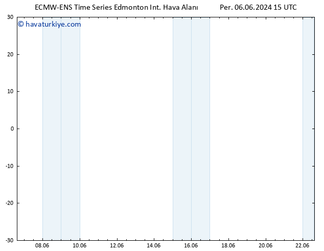 Yer basıncı ALL TS Per 20.06.2024 15 UTC