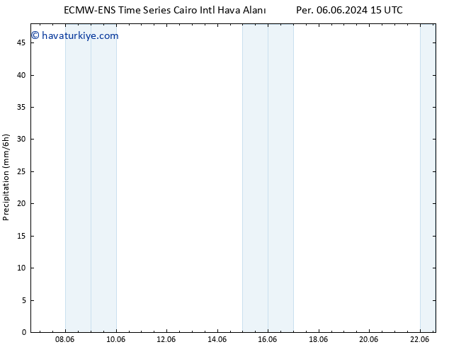 Yağış ALL TS Pzt 10.06.2024 03 UTC