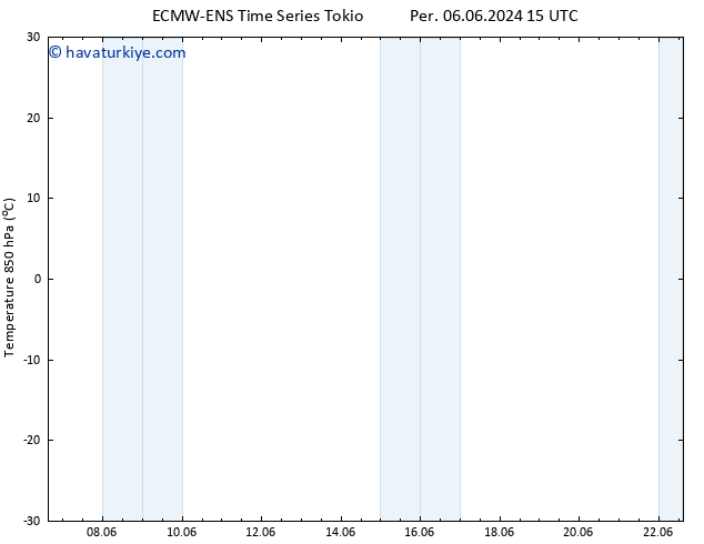 850 hPa Sıc. ALL TS Paz 09.06.2024 03 UTC