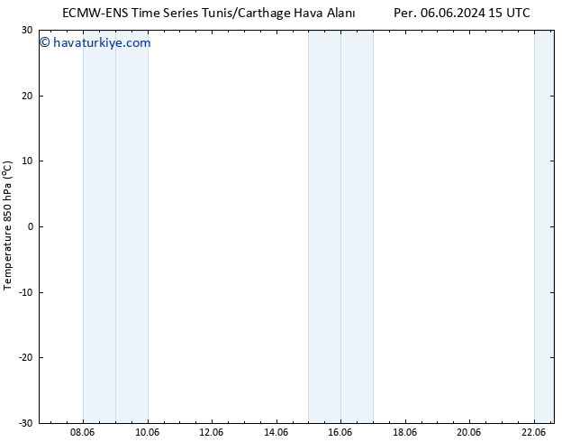 850 hPa Sıc. ALL TS Pzt 10.06.2024 21 UTC