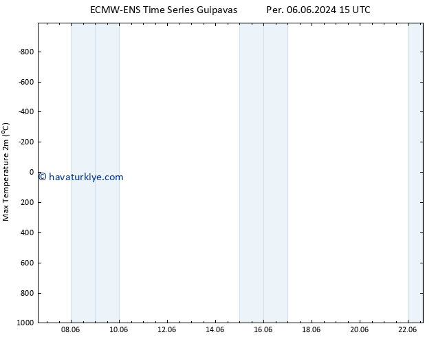 Maksimum Değer (2m) ALL TS Paz 09.06.2024 15 UTC