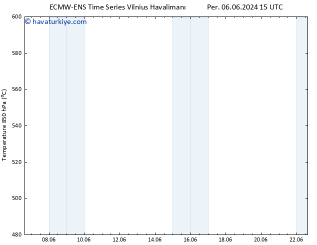 500 hPa Yüksekliği ALL TS Per 13.06.2024 09 UTC