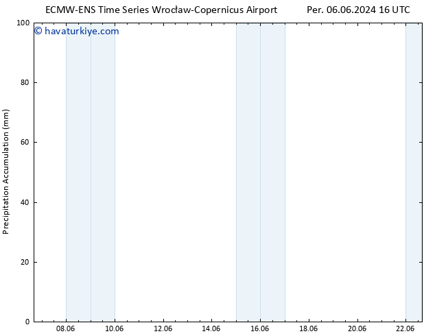 Toplam Yağış ALL TS Per 06.06.2024 22 UTC